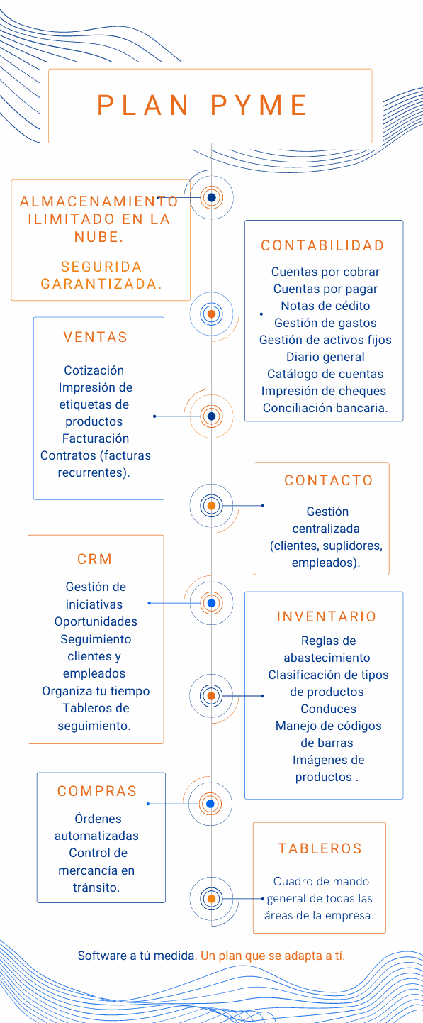 Odoo - Ejemplo 2 para tres columnas